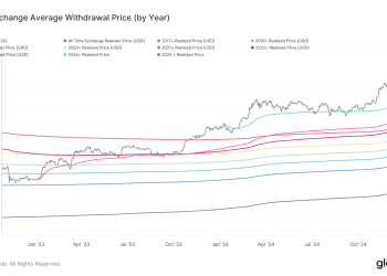 BTC padne ispod ključa 2025 realizirana razina cijena, povećavajući rizik od daljnjeg nedostatka: Van Straten
