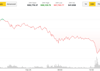 BTC trgovci kupuju dip na Krakenu jer cijena pada ispod 88K USD