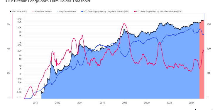 Bitcoin Kratkoročni držači nadmašuju 4M BTC, Ciklus ima više prostora za pokretanje: Van Straten