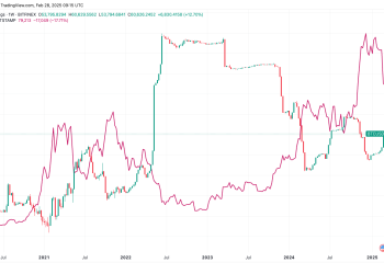 Bitfinex marža dugo, pozicije financirane s posuđenim gotovinom, povećavaju se za 60K BTC