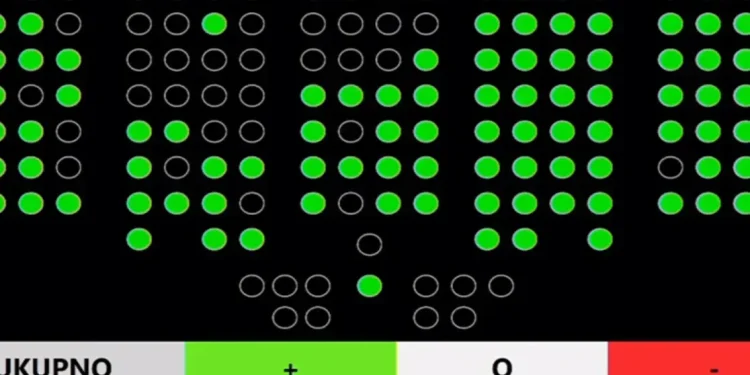 Bivšem ministru ribarstva u Saboru jednoglasno skinut imunitet