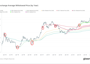 Cijena Bitcoin (BTC) postavljena za najgori mjesec od lipnja 2022., najgori tjedan od studenog 2022