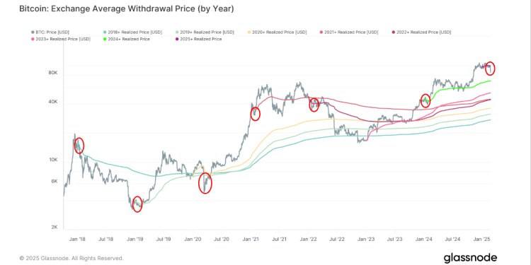 Cijena Bitcoin (BTC) postavljena za najgori mjesec od lipnja 2022., najgori tjedan od studenog 2022