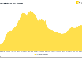 Circle’s USDC dostiže tržišnu kapu za rekord više od 56 milijardi dolara jer se stabilna potražnja diže