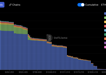 Eter (ETH) kreće prema skupu mamuta od 340 milijuna dolara likvidacija