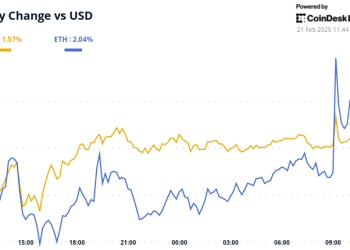 Kanye West dodaje memecoin nemir jer širi tržište propada