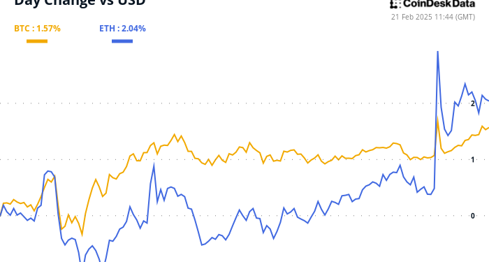 Kanye West dodaje memecoin nemir jer širi tržište propada