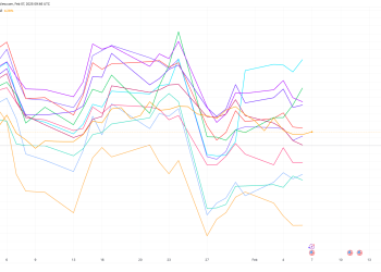 Riot platforme Bucks trend slabih siječnja bitcoin figurama