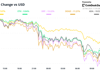 Rizik ostaje tema dok se tržište naseljava