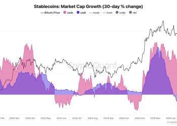 Stablecoin tržište prelazi na 200 milijardi dolara, pojačavajući optimizam na tržištu kriptovaluta