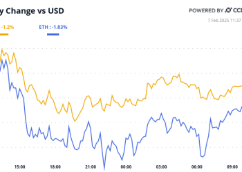Sve je u nefarma platnim spiskovima jer BTC cijena odlazi s odobrenja Eric Trumpa