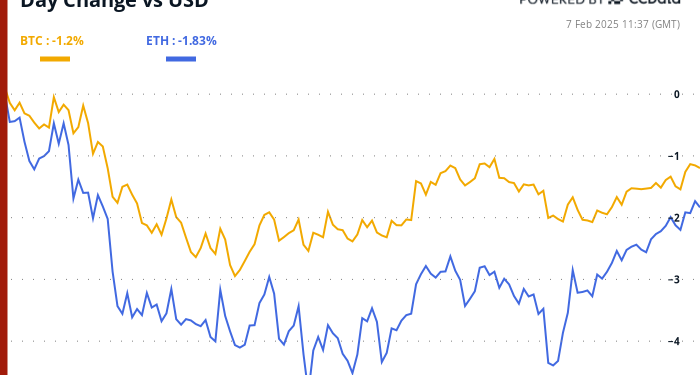 Sve je u nefarma platnim spiskovima jer BTC cijena odlazi s odobrenja Eric Trumpa