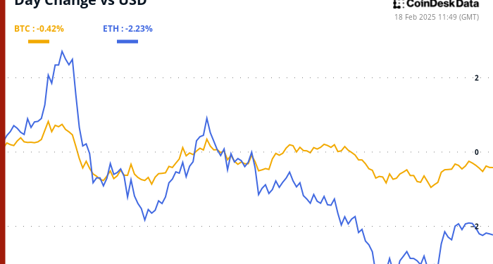 Vaga Fallout pogađa kripto tržišta, sol kao FTX otplate postavljene za početak