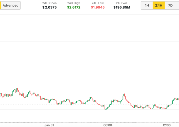 Virtualna cijena porasta kao Upbit uvrštavanje izlaže token protokola virtualnih virtualnih ulagača.