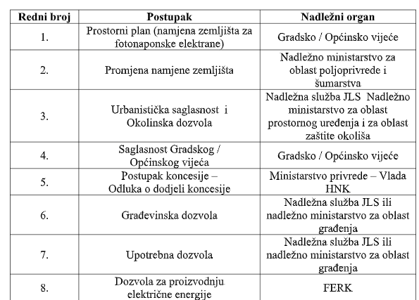 Tablica koncesije