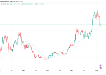 BTC i S&P 500 bore se ispod 200-dnevnog pomičnog prosjeka, ključna tehnička razina