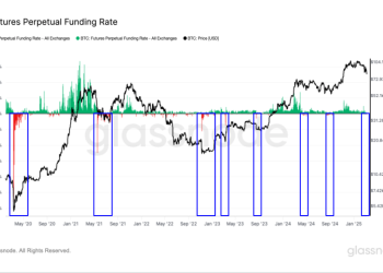 BTC stope financiranja zamahne jer tržište traži smjer