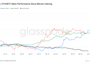 Eter (ETH) Cijena slabih rezultata BTC Cijena, padne na 5-godišnji relativni niski: Van Straten