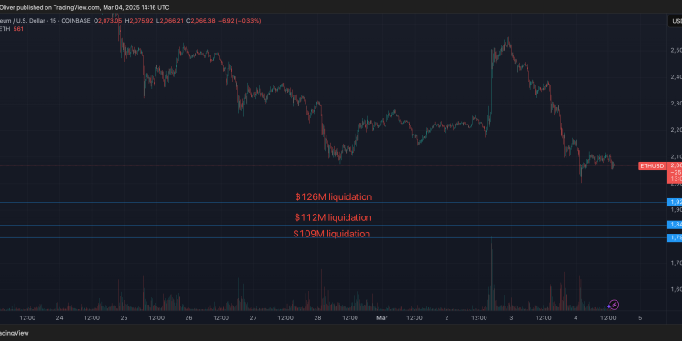Eterska cijena (ETH) gotovo je dotaknula masivnu razinu likvidacije
