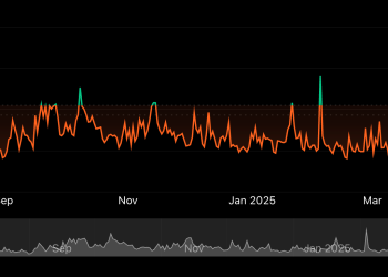 Lukka i Coindesk indeksi koji nude kompozitni brzina ulaganja etera