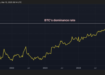 Pristranost za XRP kratke hlače traje unatoč skupu, Doge kreće u ‘smrtna križ’; BTC dominacija naleti
