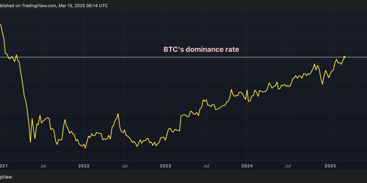 Pristranost za XRP kratke hlače traje unatoč skupu, Doge kreće u ‘smrtna križ’; BTC dominacija naleti