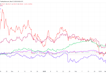 S&P 500 i Nasdaq odustaju od svog Trumpa