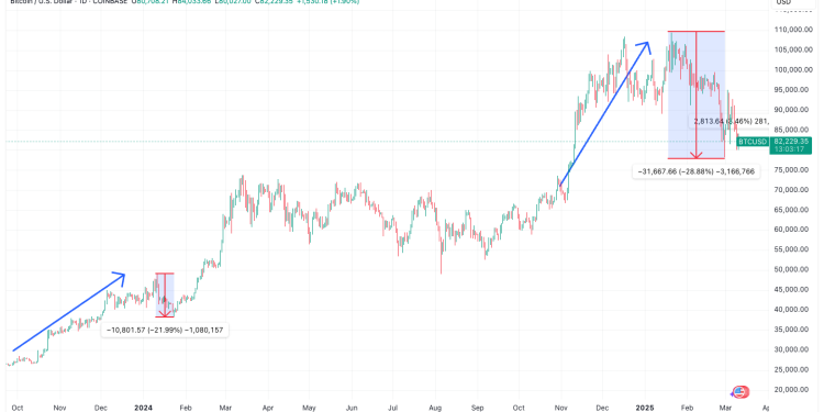 Trenutna BTC cijena akcija zrcali cijenu akcije koja se vidi nakon lansiranja američkog ETF -a: Van Straten
