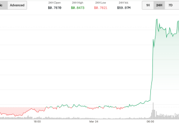 Trump-vezani WLFI podiže 3,54 milijuna MNT nakon prošlotjednog tvrdog vilice