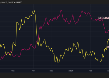 Većina nestabilnog američkog tržišta riznice za 4 mjeseca može usporiti bilo koji oporavak cijena Bitcoin-a koji je napunjen CPI-om