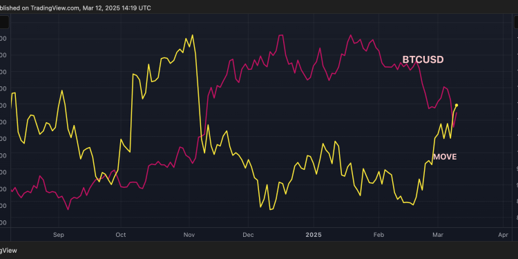 Većina nestabilnog američkog tržišta riznice za 4 mjeseca može usporiti bilo koji oporavak cijena Bitcoin-a koji je napunjen CPI-om
