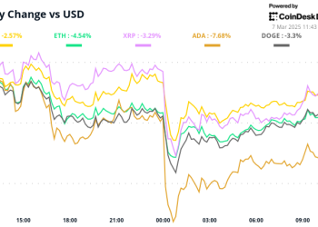 Zašto je bitcoin dolje? Strateška rezerva ne uspijeva razbiti BTC -ove bikove jer se podaci o poslovima tkaču