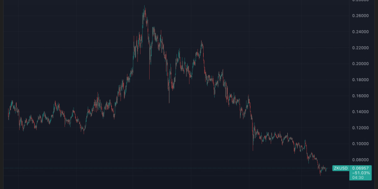 Zksync zalazni program za sunčanje likvidnosti, navodeći medvjeđe tržišne uvjete