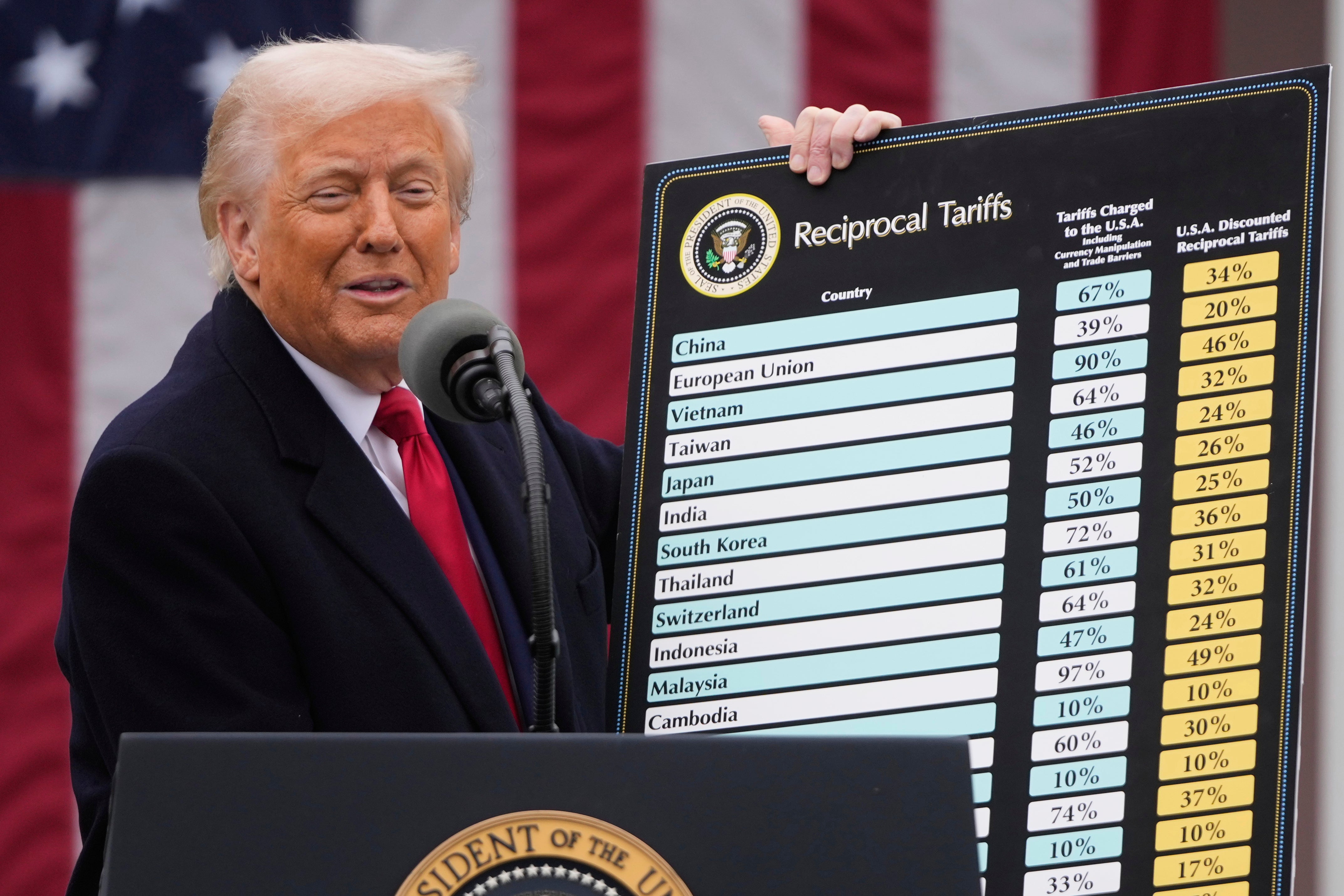 Donald Trump s popisom zemalja koje će biti podložne 