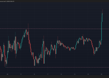 BTC vodi XRP, ETH i ADA viši kao percipirana prijetnja neovisnosti Feda šalje dolar rušenje