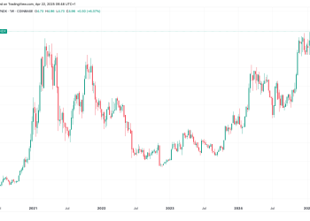 BTC zatvaranje na povijesni proboj protiv NASDAQ