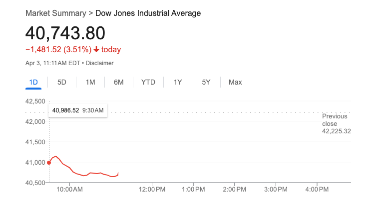 Dow Jones industrijski prosjek