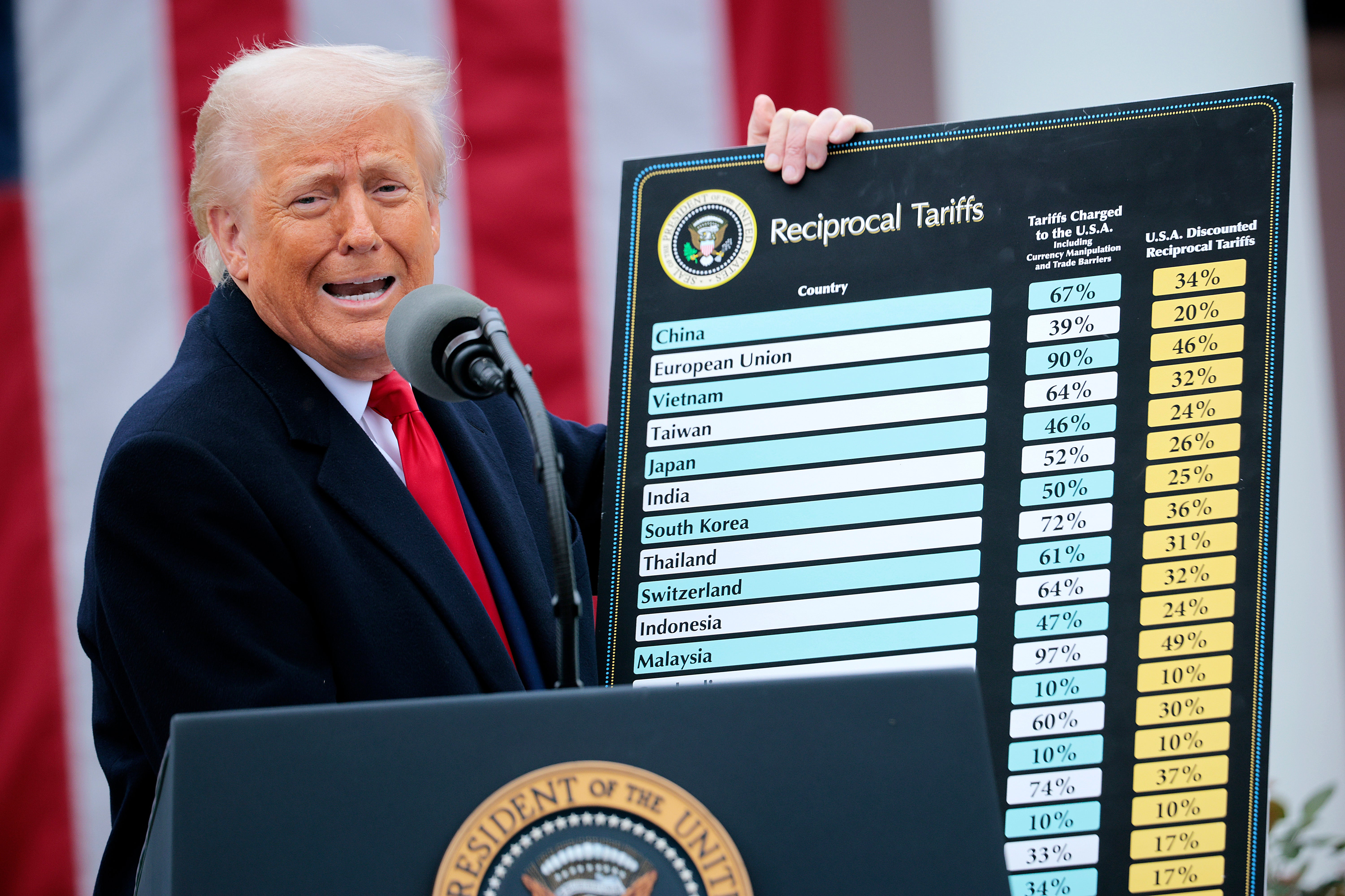 Trumpove tarife