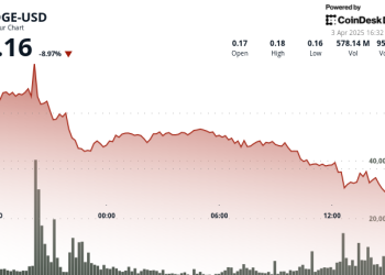 Od stabilnosti do dramatičnog pada
