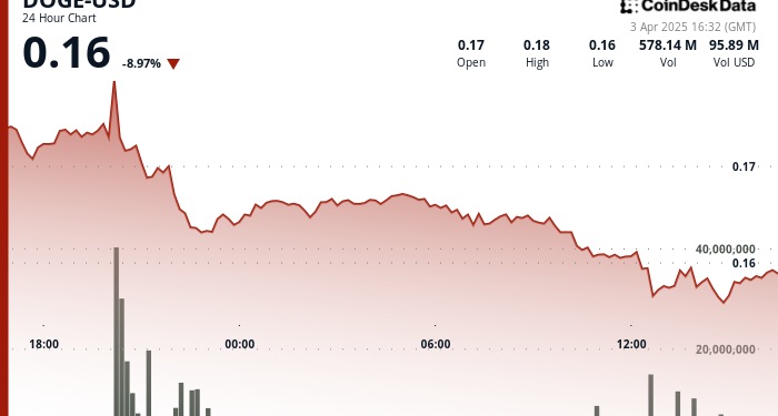 Od stabilnosti do dramatičnog pada