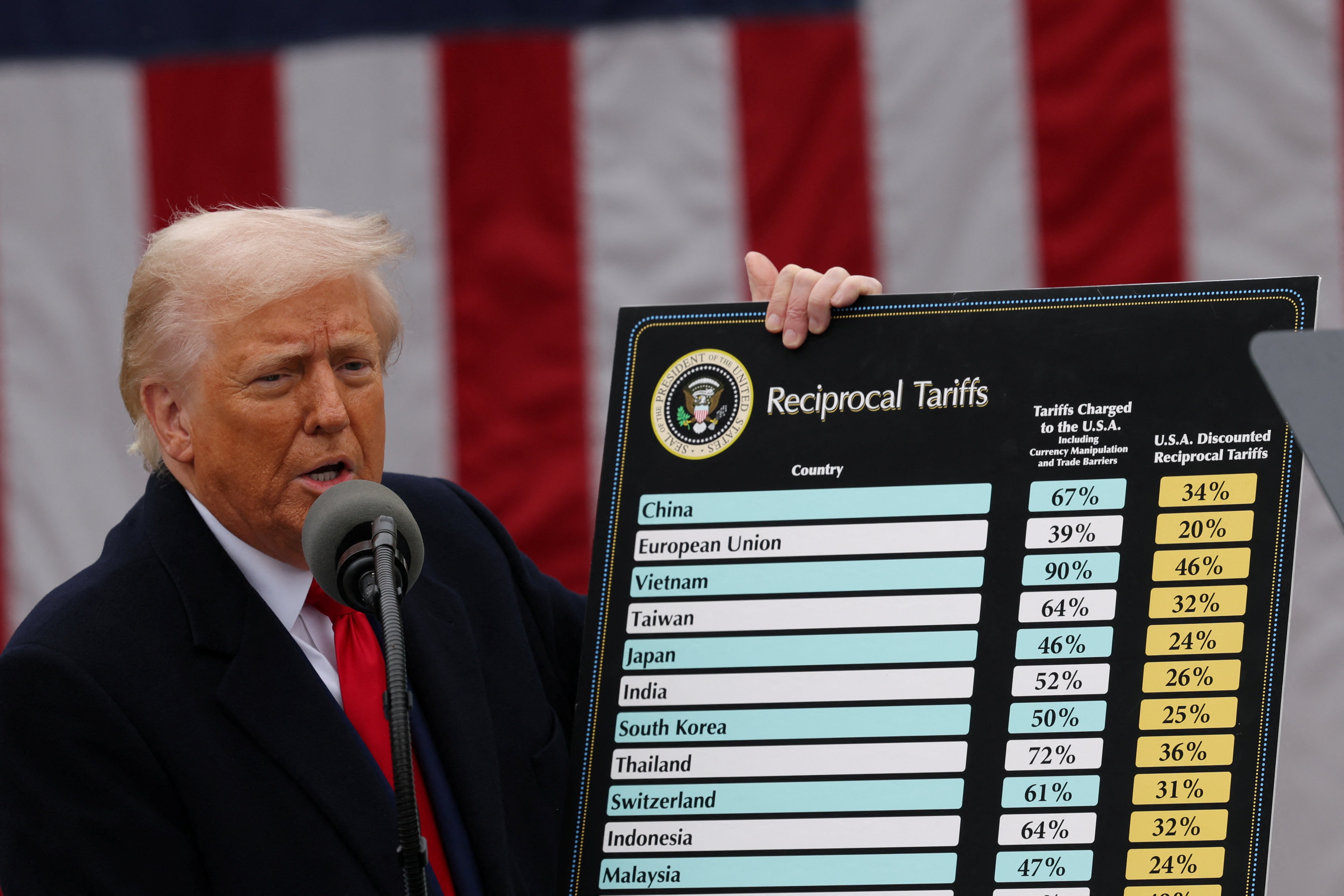 Donald Trump prikazuje popis različitih tarifa koje njegova administracija nameće zemljama širom svijeta
