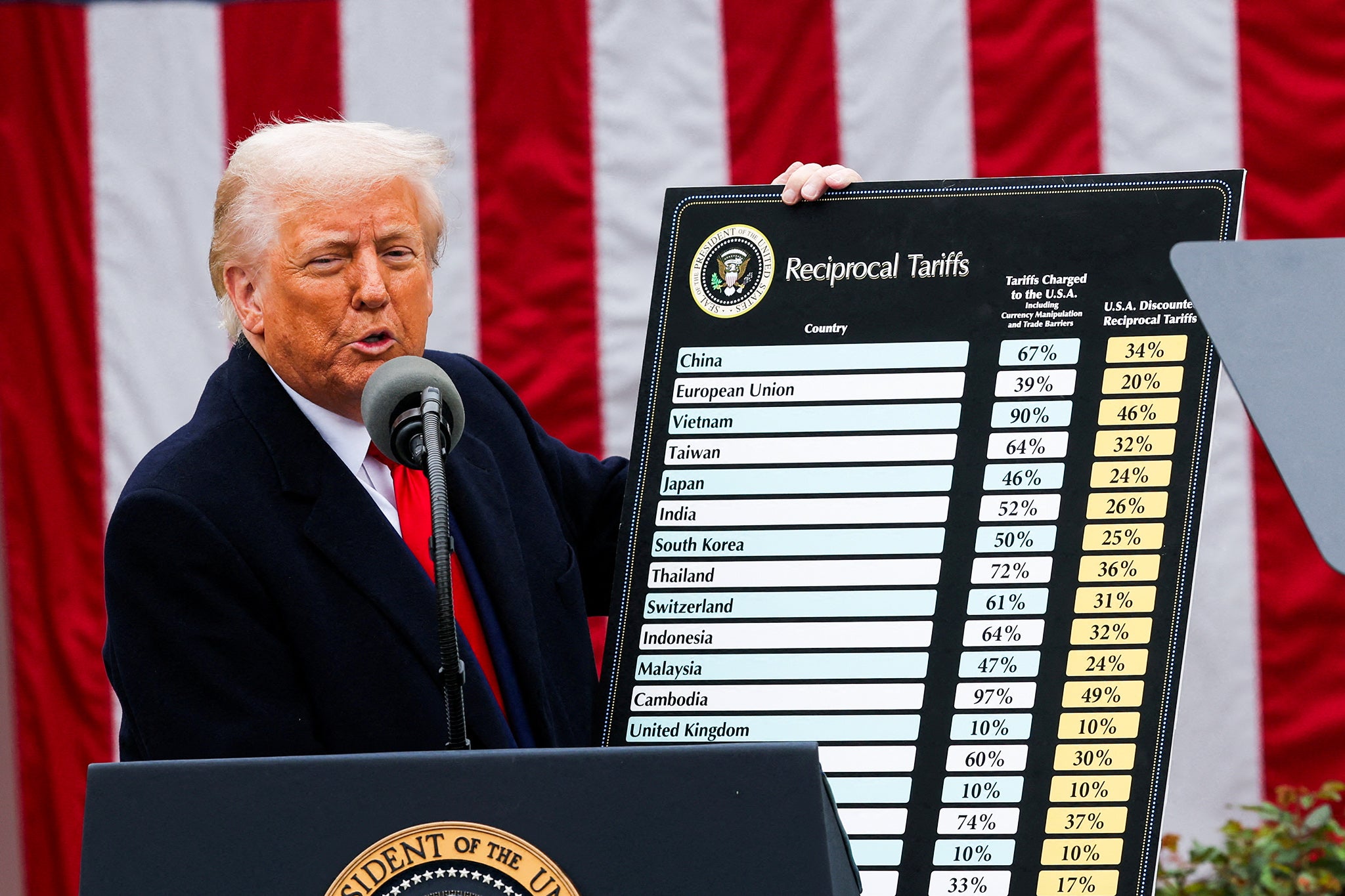 Trump donosi primjedbe na tarife u ružinom vrtu, držeći ogroman grafikon 'recipročnih tarifa'