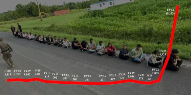 Smišljanje ilegalnih migranata u graničnom sektoru SAD-Kanade značajno padaju