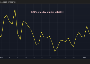 Sol token mogao je vidjeti gotovo 6% ljuljačke cijene dok kitovi bacaju novčiće ispred američkog izlaska NFP -a