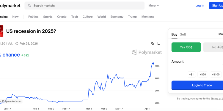 Što je sljedeće za Bitcoin kao izgledi za američku recesiju na tržištima predviđanja nakon Trumpovih tarifa?