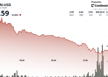 Toncoinov (ton) dramatična nestabilnost signala nesigurnosti tržišta
