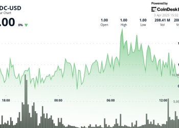 USDC kreće u globalnom tržišnom stresu s minimalnom volatilnošću