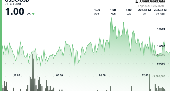 USDC kreće u globalnom tržišnom stresu s minimalnom volatilnošću