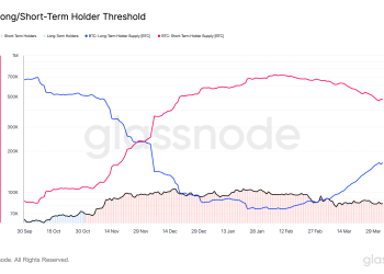 Vlasnici BTC -a udvostručuju se početkom travnja dok su kupci vrijednosti ušli, veterani drže tvrtku