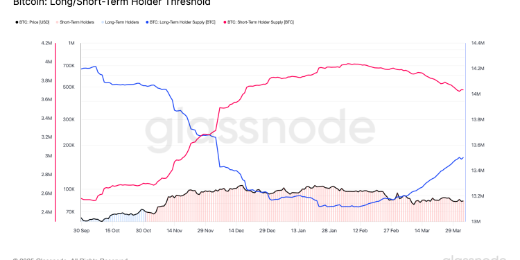 Vlasnici BTC -a udvostručuju se početkom travnja dok su kupci vrijednosti ušli, veterani drže tvrtku